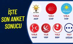 Uşak Merkez Seçim Anket Sonuçları Açıklandı